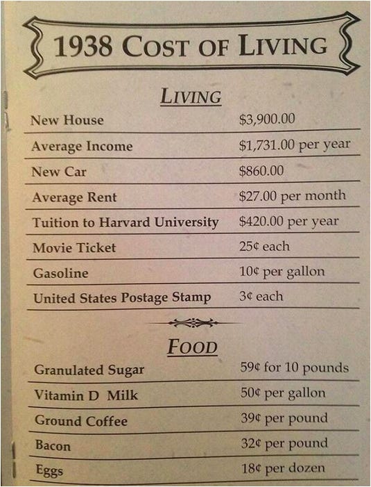 list of living and food items showing cost of living in 1938